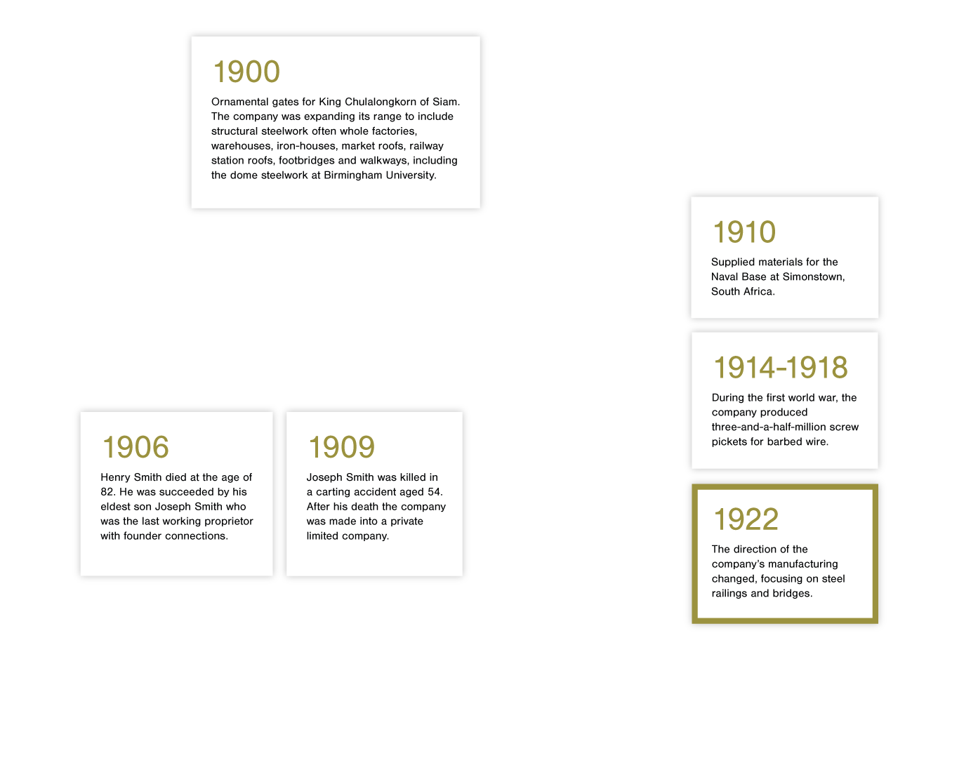 1900-1925